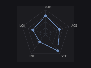 Stat Web